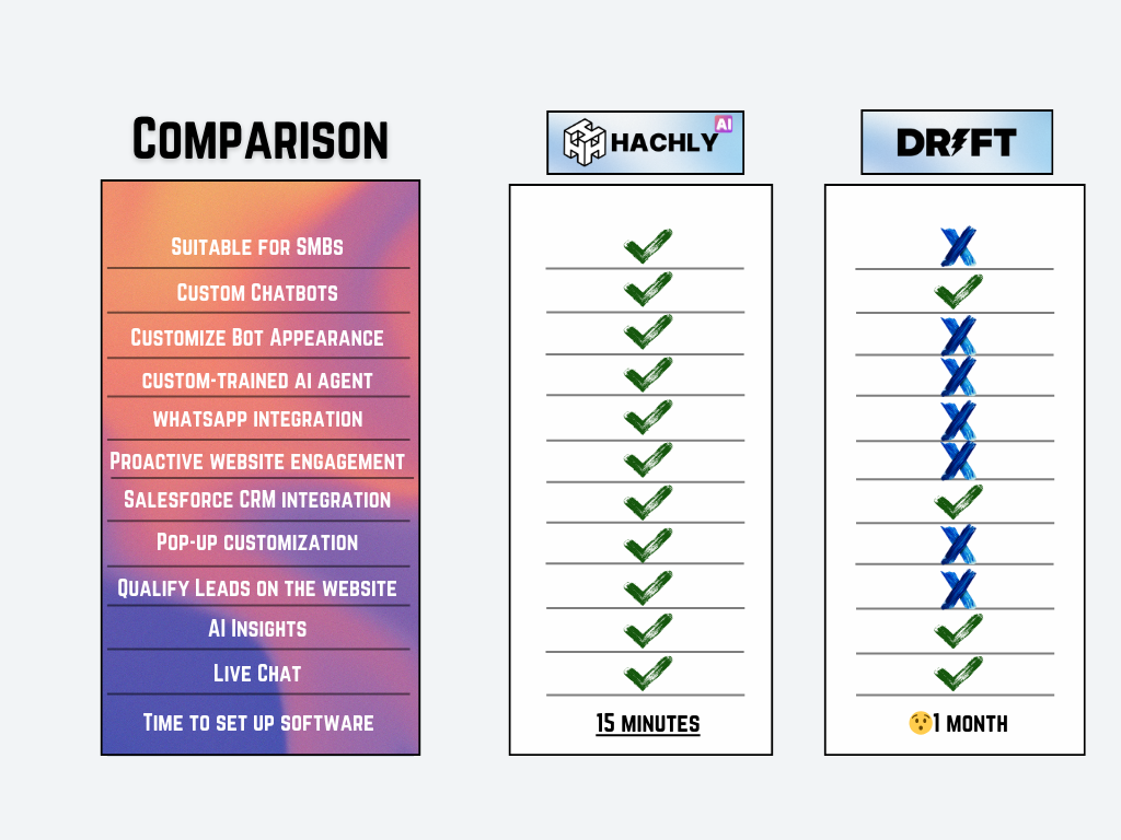 Feature Comparison Graph.png